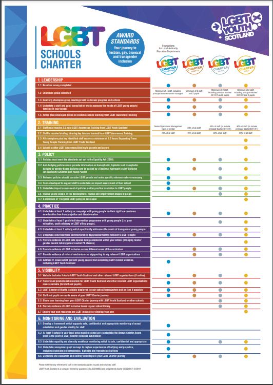 LGBTQ+ school charter
